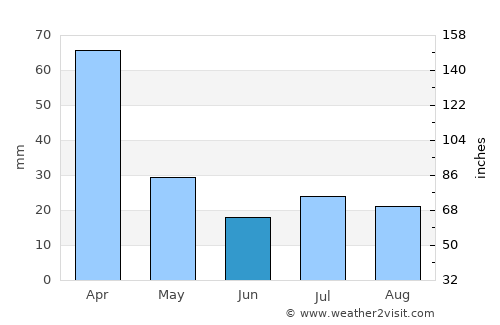 Itambacuri average rain in June