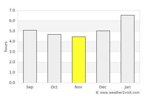 Itambacuri average rain in November