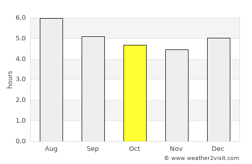 Itambacuri average rain in October