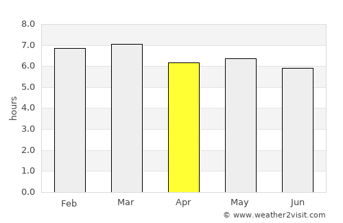 Itambé average rain in April