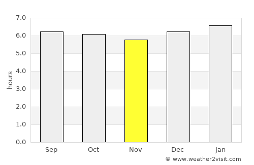 Itambé average rain in November