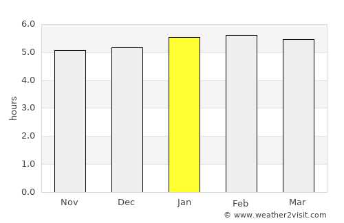 Itanhaém average rain in January