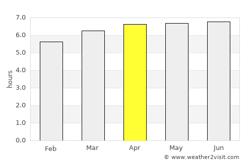 Itanhandu average rain in April
