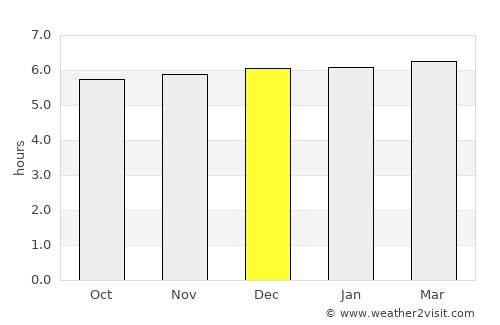 Itanhandu average rain in December