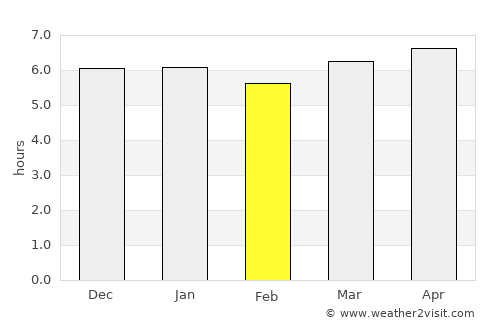 Itanhandu average rain in February