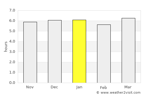 Itanhandu average rain in January