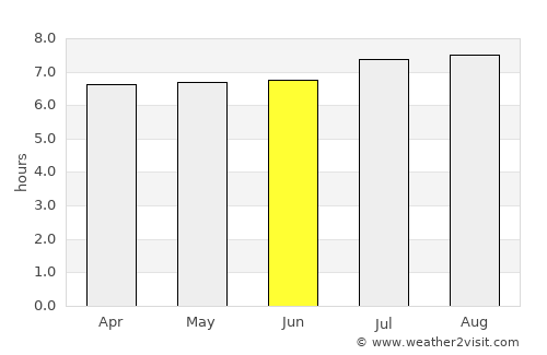 Itanhandu average rain in June