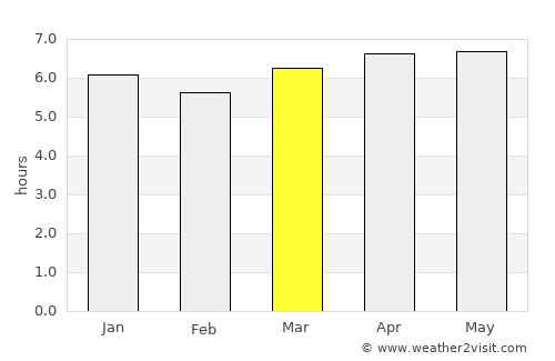 Itanhandu average rain in March