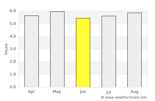 Itanhém average rain in June