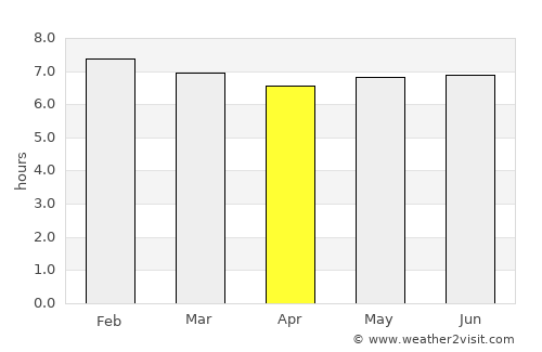 Itaocara average rain in April