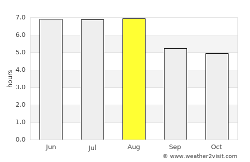 Itaocara average rain in August