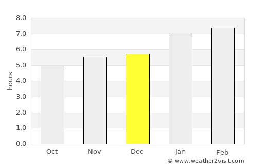 Itaocara average rain in December