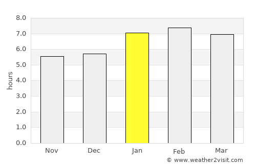 Itaocara average rain in January