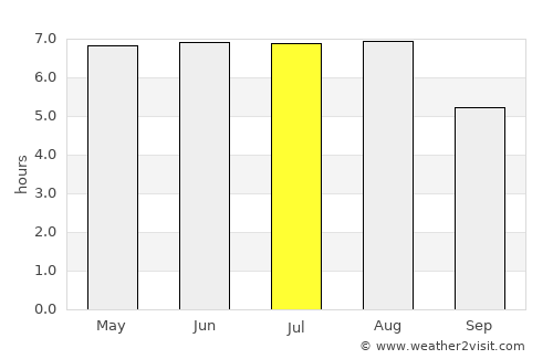 Itaocara average rain in July