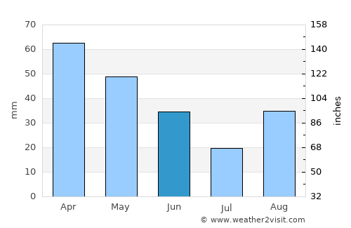 Itaocara average rain in June