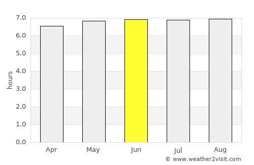 Itaocara average rain in June
