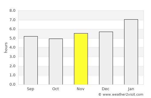 Itaocara average rain in November