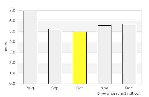 Itaocara average rain in October