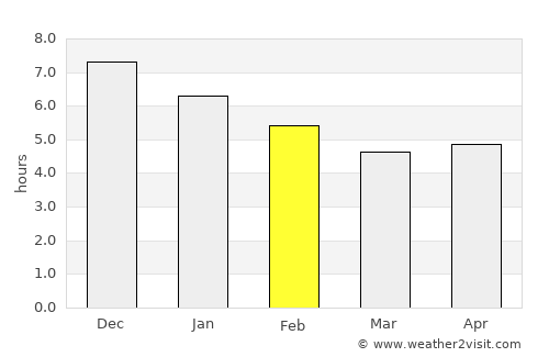 Itapagé average rain in February