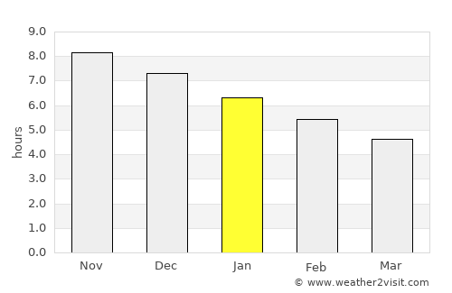 Itapagé average rain in January
