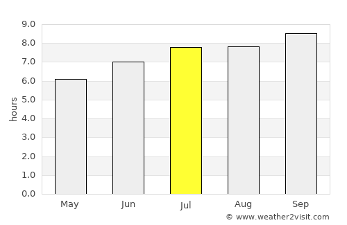 Itapagé average rain in July