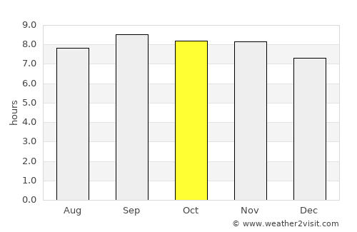 Itapagé average rain in October