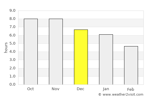 Itapecuru Mirim average rain in December