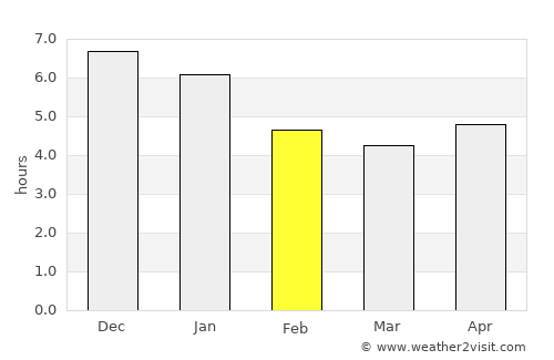 Itapecuru Mirim average rain in February