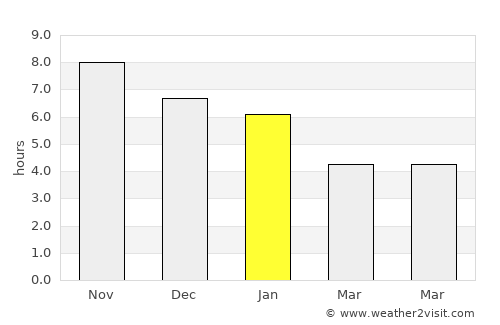 Itapecuru Mirim average rain in January