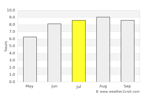 Itapecuru Mirim average rain in July