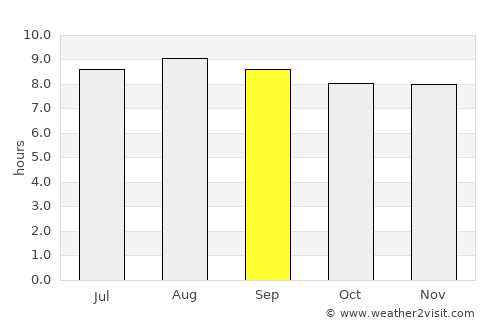 Itapecuru Mirim average rain in September