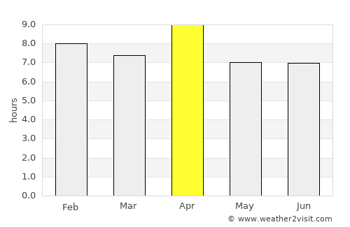 Itapemirim average rain in April