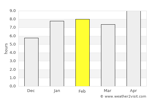 Itapemirim average rain in February