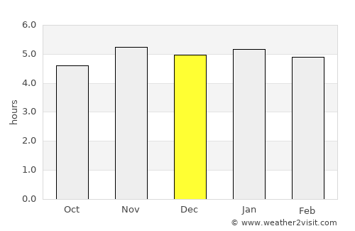 Itaperuçu average rain in December