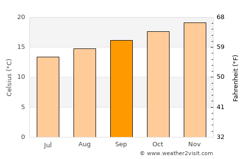 Itaperuçu average temperature in September