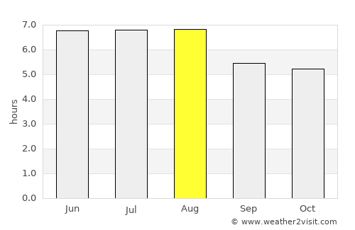 Itaperuna average rain in August