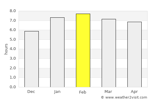 Itaperuna average rain in February