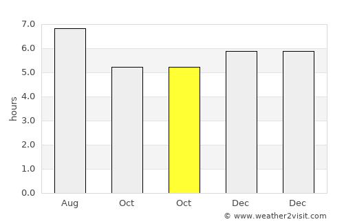 Itaperuna average rain in October