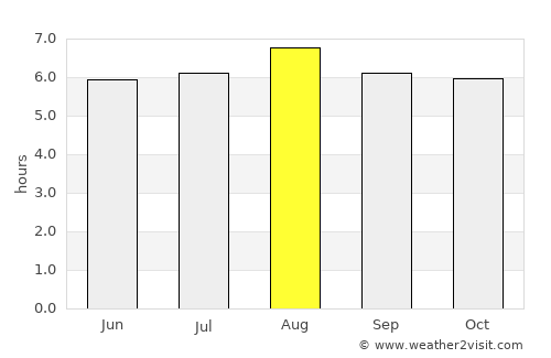 Itapetinga average rain in August