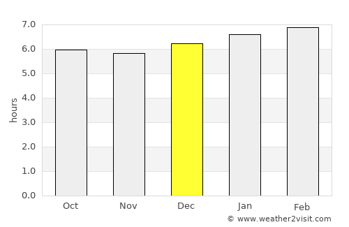 Itapetinga average rain in December