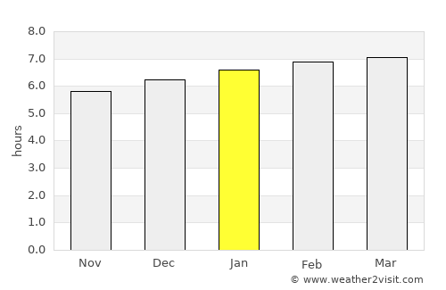 Itapetinga average rain in January