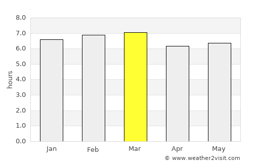 Itapetinga average rain in March