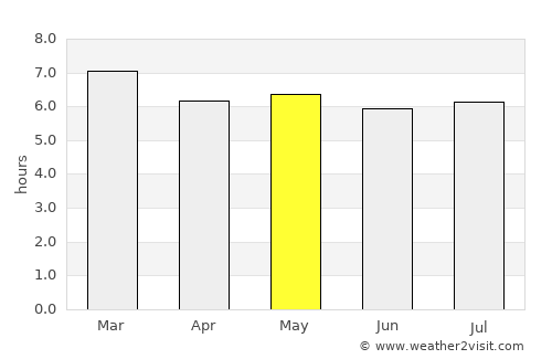 Itapetinga average rain in May