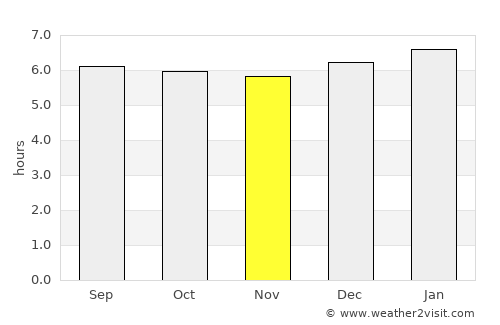 Itapetinga average rain in November