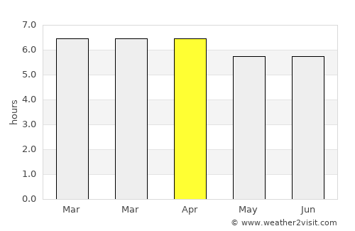 Itapeva average rain in April