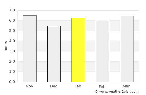 Itapeva average rain in January