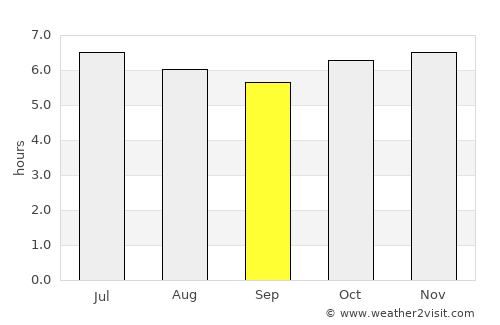 Itapeva average rain in September