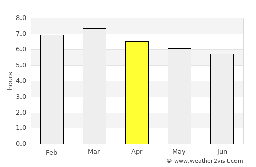 Itapicuru average rain in April