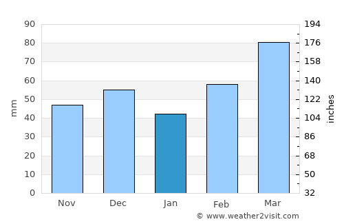 Itapicuru average rain in January