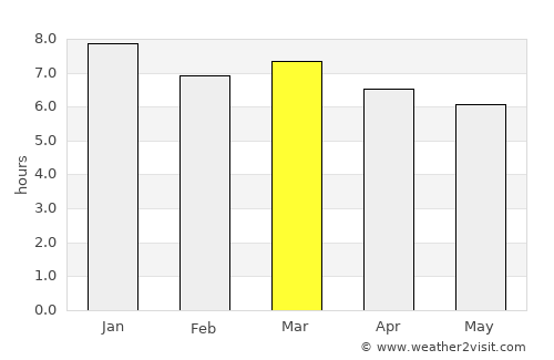 Itapicuru average rain in March